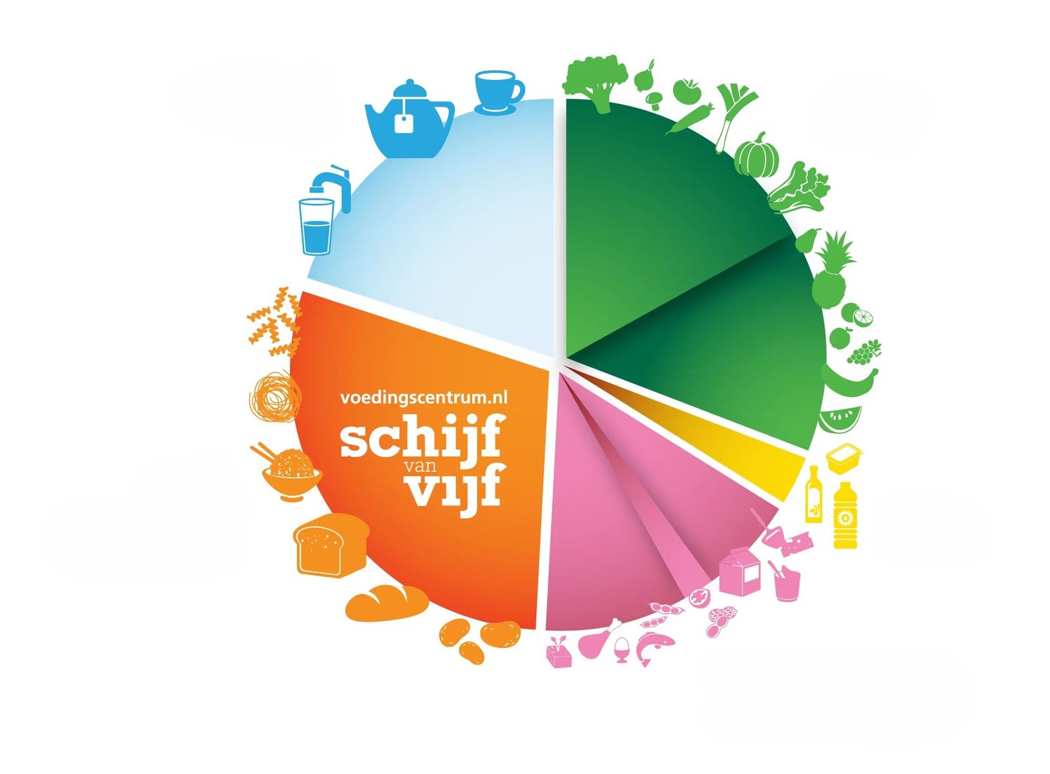 Schijf van vijf symbool